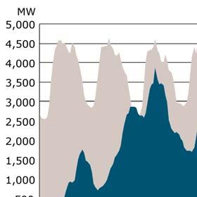 elektriciteitsverbruik in Denemarken