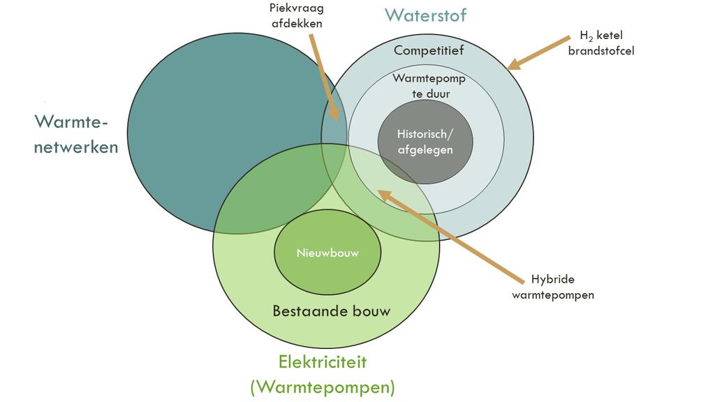 18 WATERSTOF VOOR DE