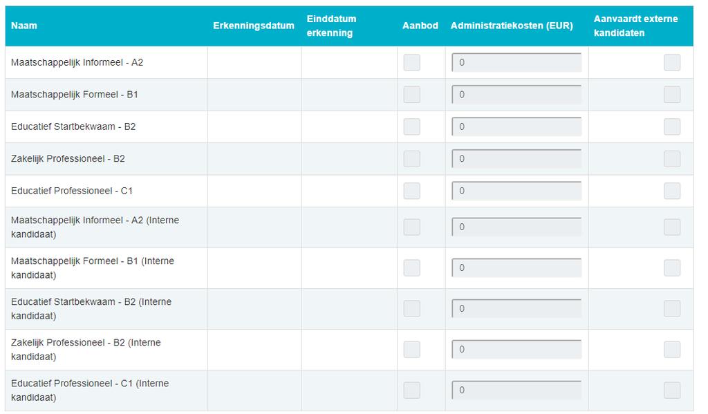 3.1 De CNaVT-examens CNaVT biedt momenteel vijf examens aan: Maatschappelijk Informeel (A2), Maatschappelijk Formeel (B1), Educatief Startbekwaam (B2), Zakelijk Professioneel (B2) en Educatief