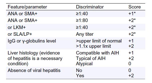 Auto-immuun hepatitis (AIH) Chronische auto-immuun ziekte met inflammatoir hepatocellulair patroon