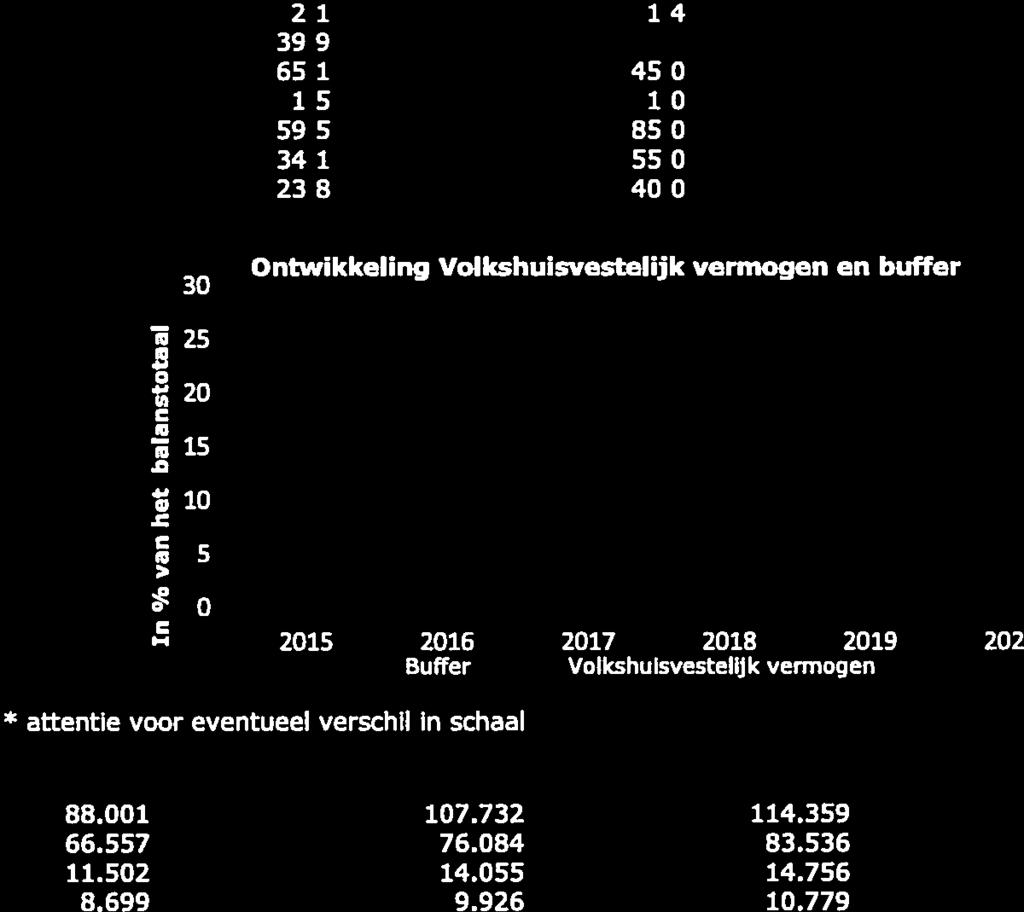 779 Bijlage 1 Wonlngstichting SWZ (L9) te ZwoIIe 215 prognose periode signalerinosnorm Toezichtveld omvalrisico corooratie sector nrnnnneanarlnaa IR 1,8 2,1 2,1 1,4
