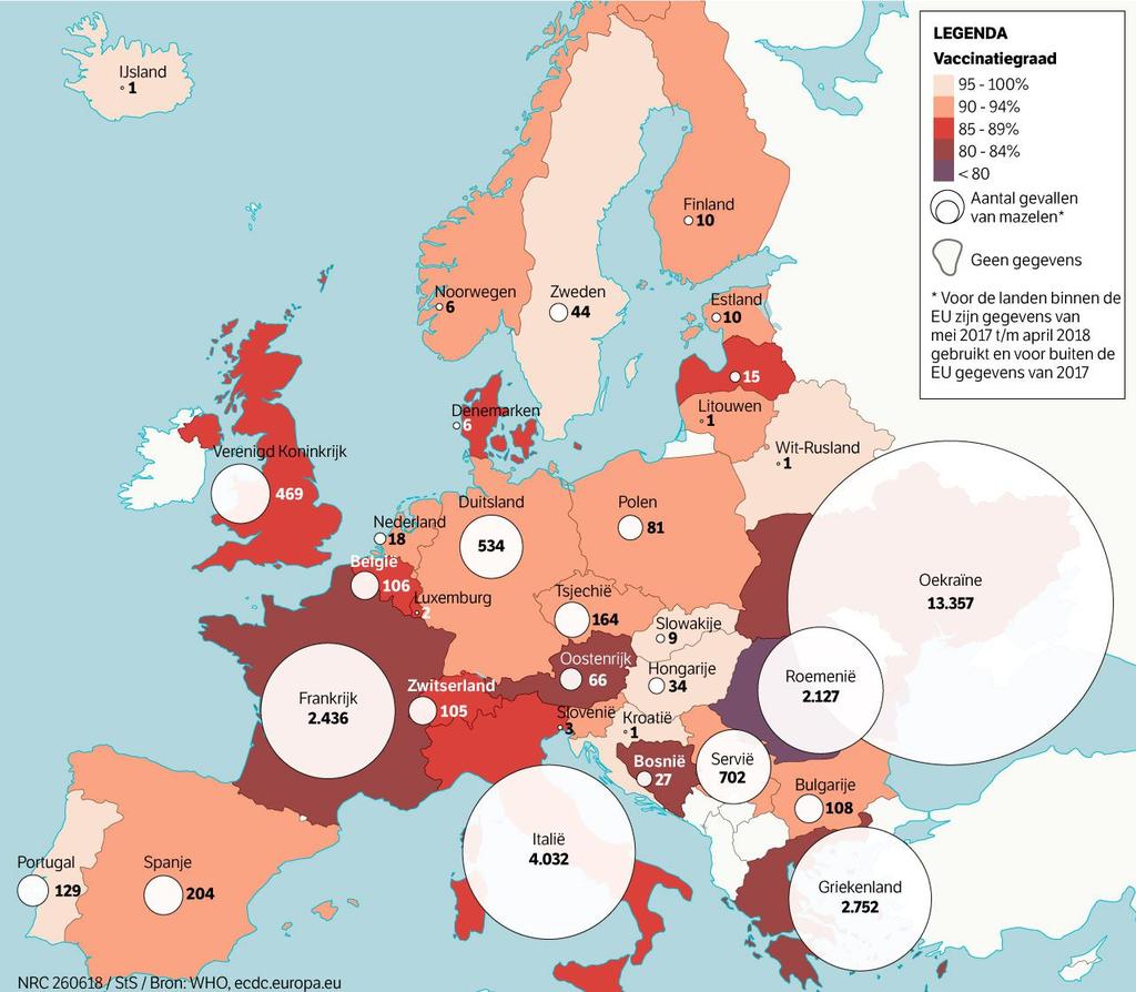 Het afgelopen jaar stierven er in de EU 21 mensen aan de mazelen. Zij waren de dodelijke slachtoffers onder 13.475 mazelenpatiënten die van 1 mei 2017 tot 30 april 2018 in de EU zijn geregistreerd.