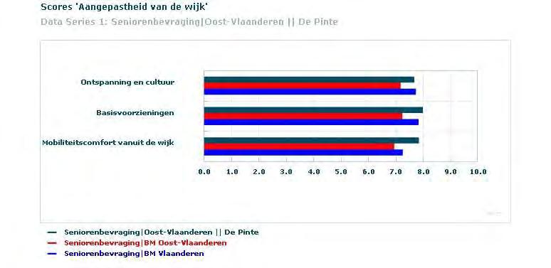 Grafisch: