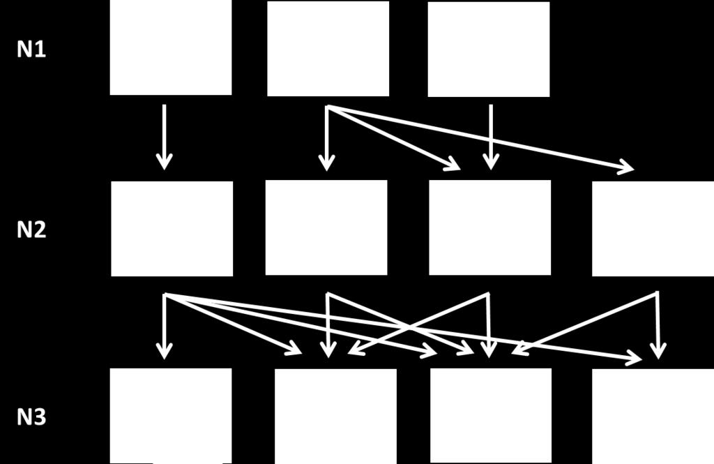 schaduw, warmte, overstroming) en de permanente (biotische) wapenwedloop waarin organismen met