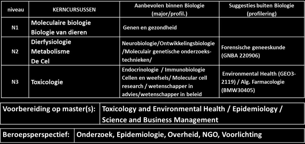 relaties en deze in de praktijk toepassen.