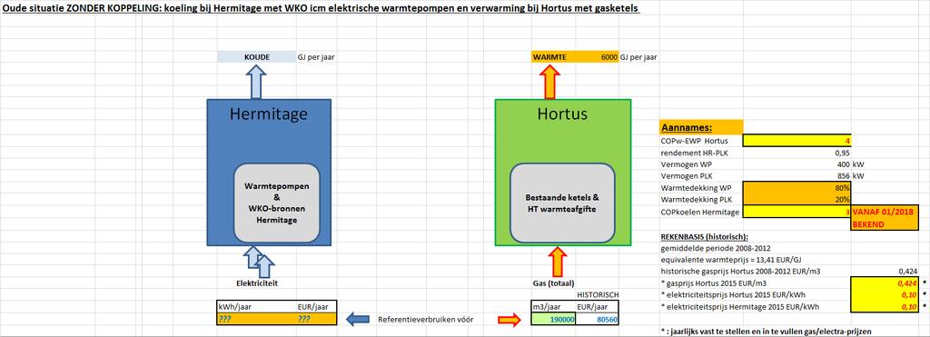 Opwekking Hortus, nieuwe e-aansluihngen en nieuwe TR 325. + 2. + 37. Afgiue Hortus (LTV) 7. Bijkomend (advies/engineering, vergunningen, asbest) 24. PresentaHe, website, etc. 7. Onvoorzien meerwerk, inclusief monitoring 56.