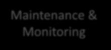 Monitoring Financing TPPL Chemelot Leasing Lease