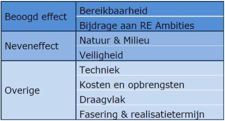 7 Notitie Kansrijke Oplossingen In de MIRT-verkenning wordt tevens gewerkt aan de verbeteringen van OV(- bereikbaarheid) inclusief goede overstappunten en P+R - voorzieningen van Haaglanden.