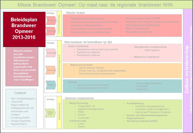 1. Inleiding Brandweer Opmeer valt onder de organisatie van gemeente Opmeer en is een onderdeel van de sector GGB (grondgebiedzaken). De gemeente Opmeer bestrijkt 4.194ha met 11.400 inwoners, 4.