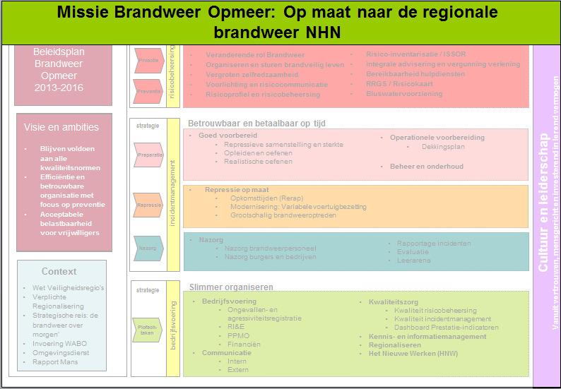2. Missie De missie van Opmeer richt zich op volledige invoering regionalisering van de brandweer NHN per 1 januari 2015.