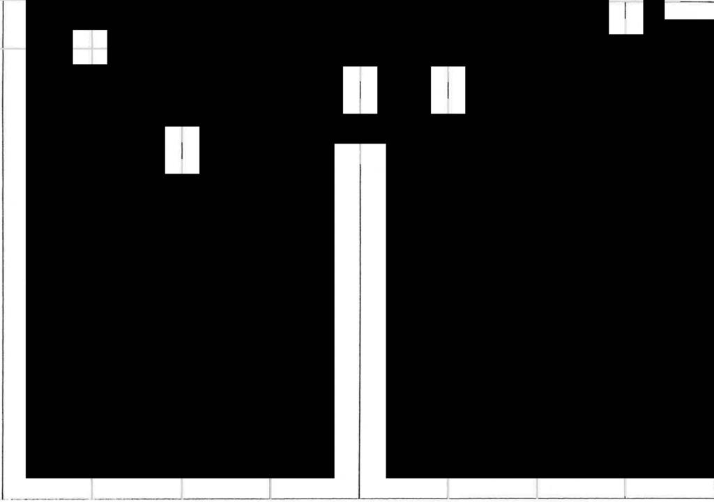 Tabel 3 Waarneming gedurende de stapsgewijze putproef op de winningspot P2 (17/05/1990) Tijd (min) stap Diepte water in m onder referentie meetount 1 Q = 2,92 m 3 /h stap 2 Q = 4,14 m 3 /h m s =
