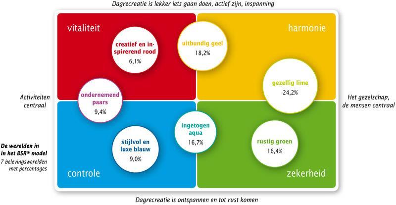 Doelgroep ondernemend /