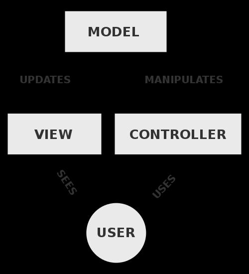 Control: Controls Frameworks en standaarden Vereist hergebruik van functionaliteiten Internationale community Documentatie Design patterns