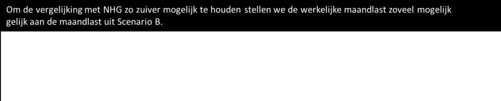 Scenario C; Aflossen zonder NHG met vergelijkbare maandlasten De klant gaat aflossen zonder NHG met vergelijkbare maandlasten In dit scenario krijgt de