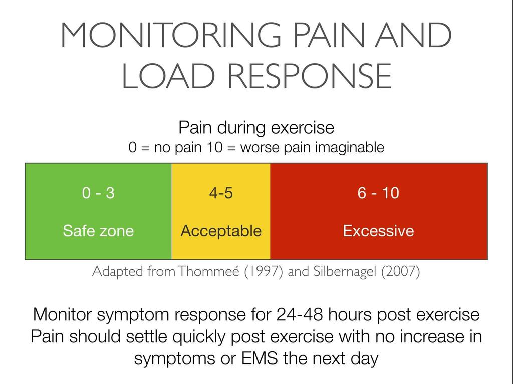 Monitoren Trainingsload en pijn