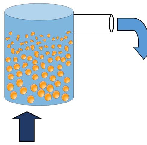 Entmateriaal Fysisch Kalkpellets Zacht water Deeltjes classificeren Hard water NaOH Het bed fluïdiseert Upflow door de kolom