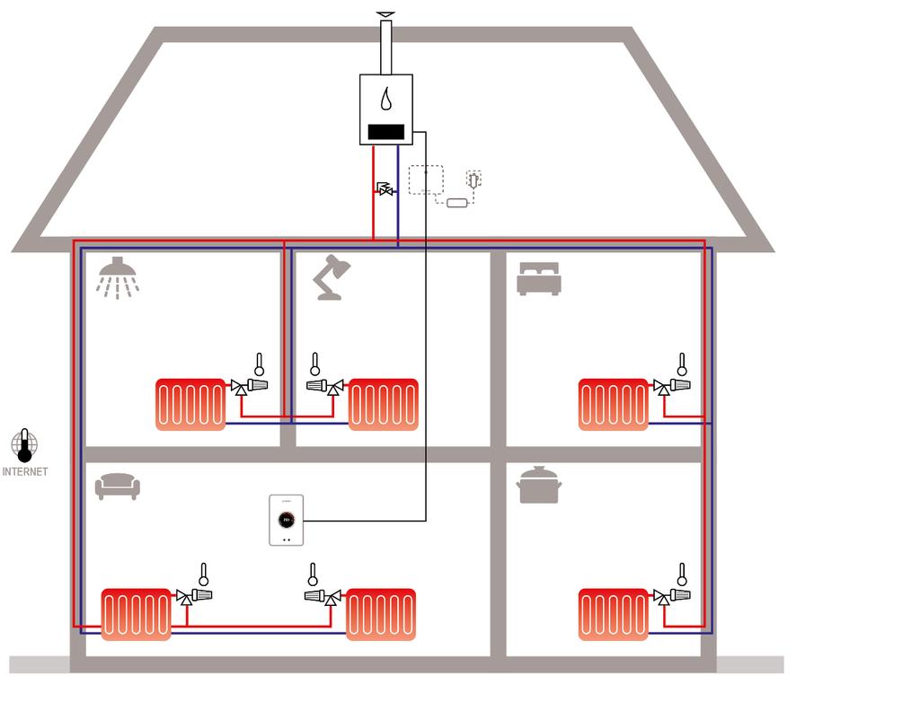 2. Use case: EasyControl als weersafhankelijke regelaar en een systeem met radiatoren ** * Thermostatische radiatorkranen Gebruik bij het weerafhankelijke regelalgoritme altijd thermostatische