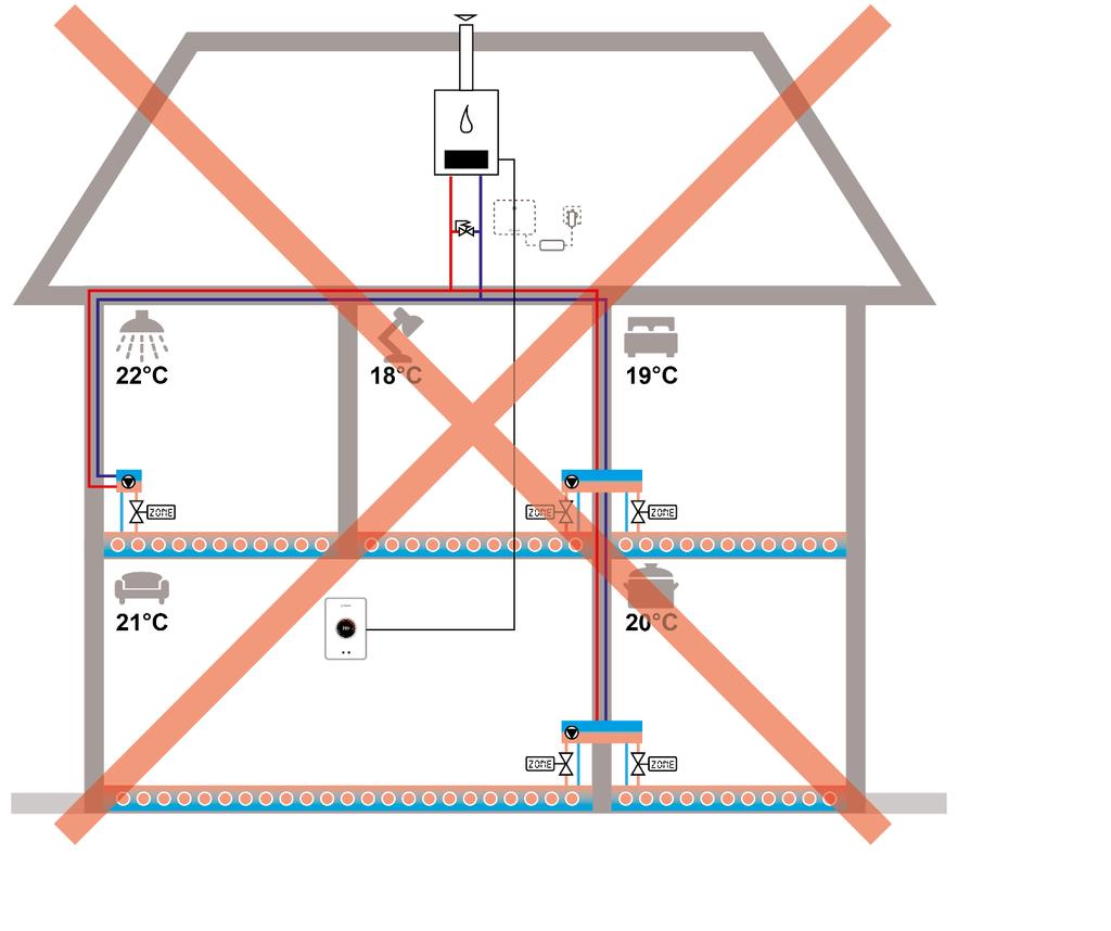 5.2 Use case: EasyControl als regelaar voor individuele ruimteregeling en systeem met vloerverwarming Individuele ruimteregeling met vloerverwarming wordt nog niet ondersteund.