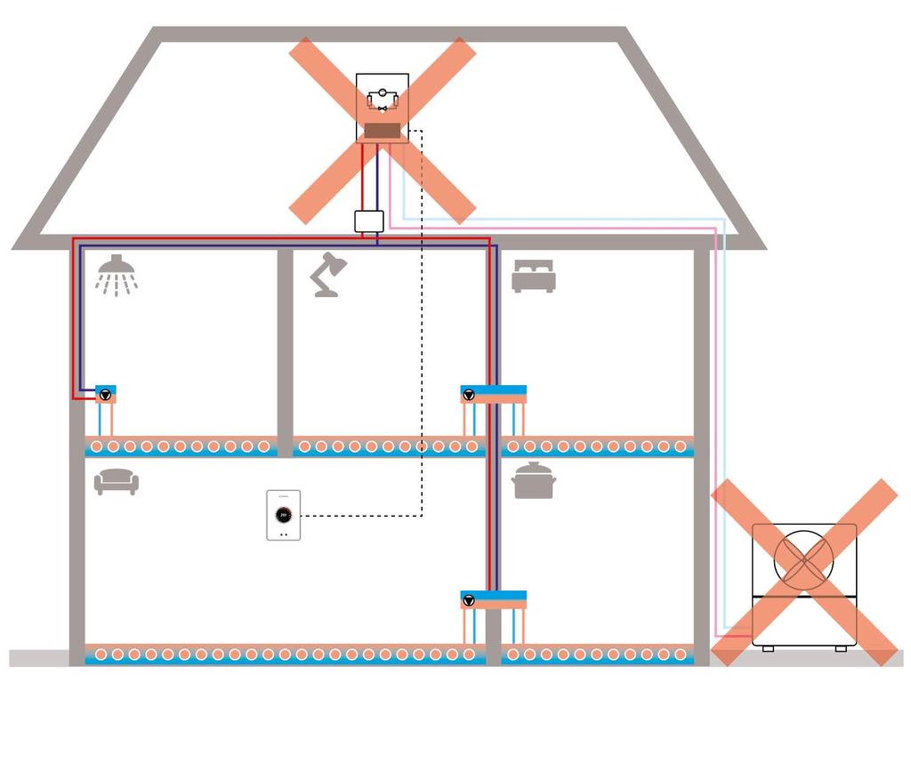 6. Use case: EasyControl voor aansturing van een warmtepomp Individuele ruimteregeling met warmtepompen (en vloerverwarming, zie 5) wordt nog niet ondersteund.