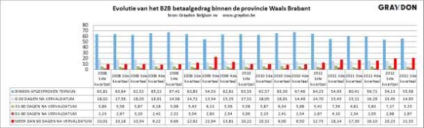 gevallen. Concreet betekent dit dat 1 per facturen kan benoemd worden als wanbetaling.