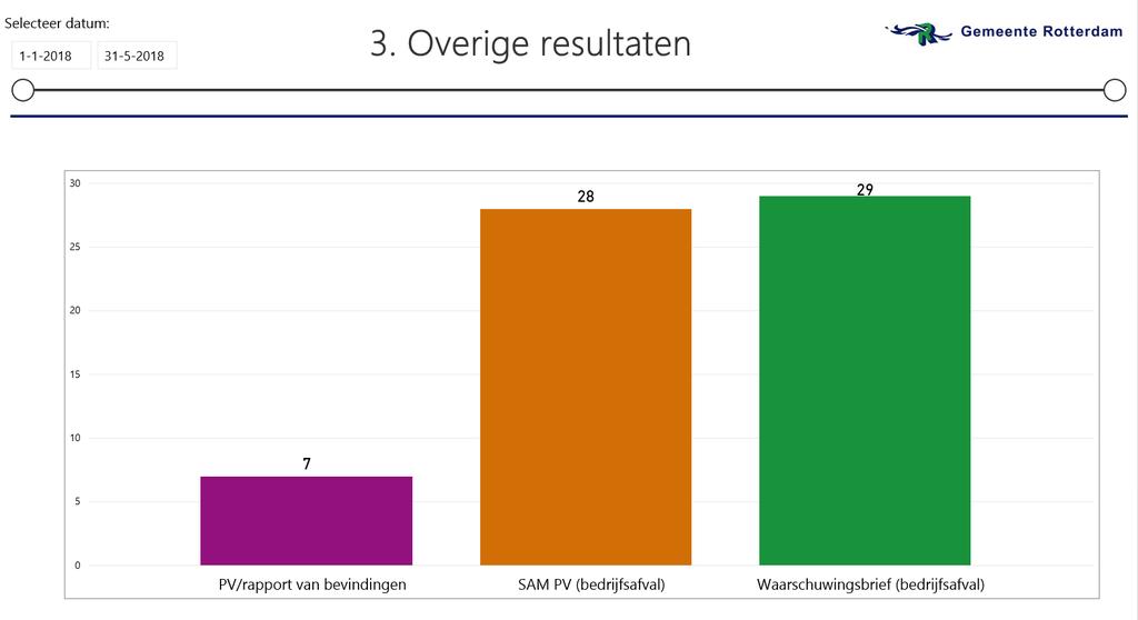 RESULTATEN 2018 11