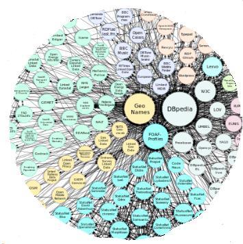 .* Linked data +semantiek definieert A Tekst::TekstElement B + identificatie: URI Tekst C