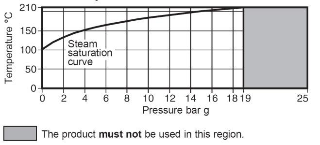 2. Algemeen 2.1. Beschrijving De BRV2 is een direct werkend drukreduceertoestel voor stoom of gassen, zoals perslucht, met een maximum inlaatdruk van 19 bar eff.