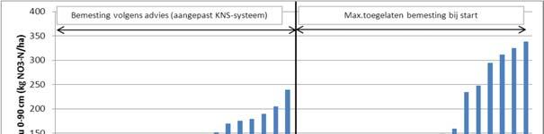 bijbemesting volgens KNS