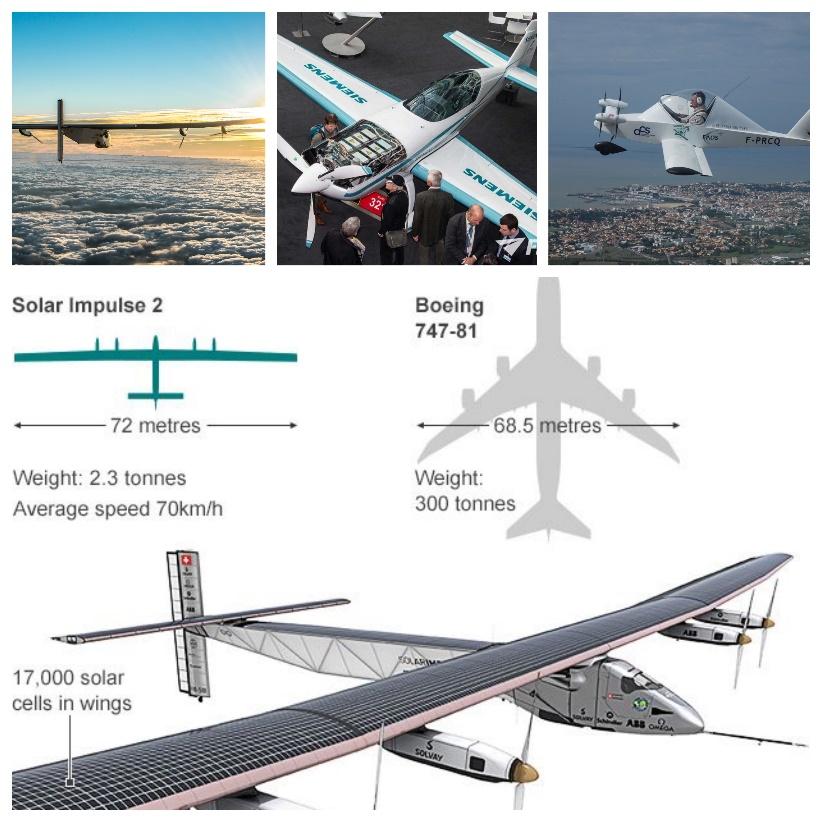 Geavanceerde technologie Aerodynamica, constructie, motortechniek: efficiency vliegtuigen 1% per jaar beter De eeuwige