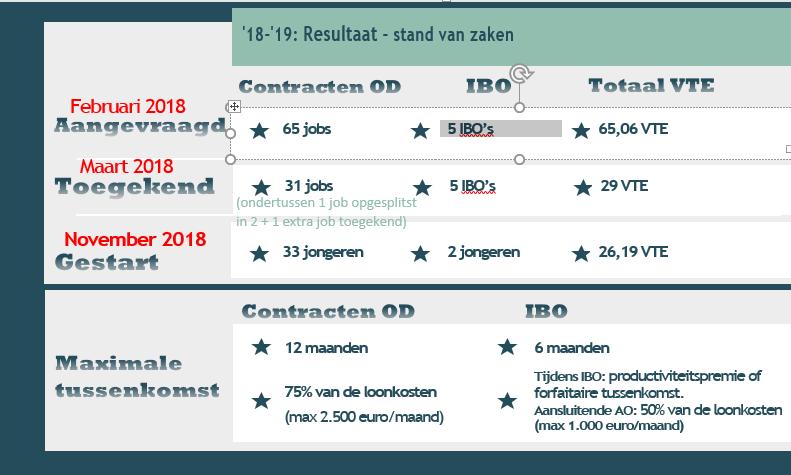 DEEL II : Staving van de uitgaven 1.