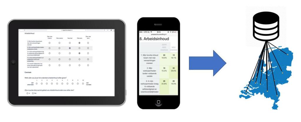 Voordelen Alle voordelen van deelname aan het digitale uitstroomonderzoek op een rij: Eerlijke, vergelijkbare input met betrekking tot jouw organisatie Sturingsinformatie voor de eigen organisatie