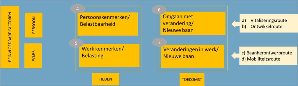 THEORETISCHE KADER Figuur 1. Aangepast kennismodel duurzaamheid van plaatsing op basis van Wevers et al.
