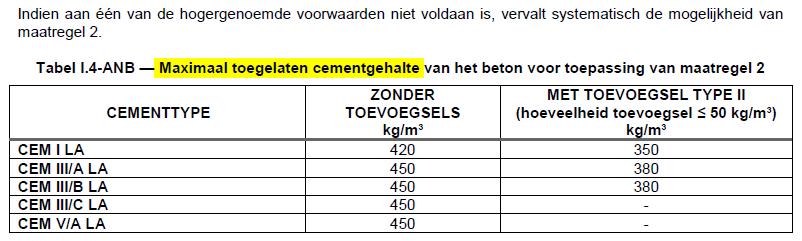 LA-cement volgens NBN