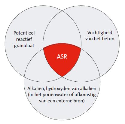 1. Wat is ASR?