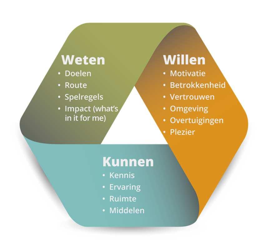 Klik Sturing om op stijl verkeersgedrag te bewerken Tekststijl Doel: minder van het ongevallen, model bewerken schades en files Tweede niveau