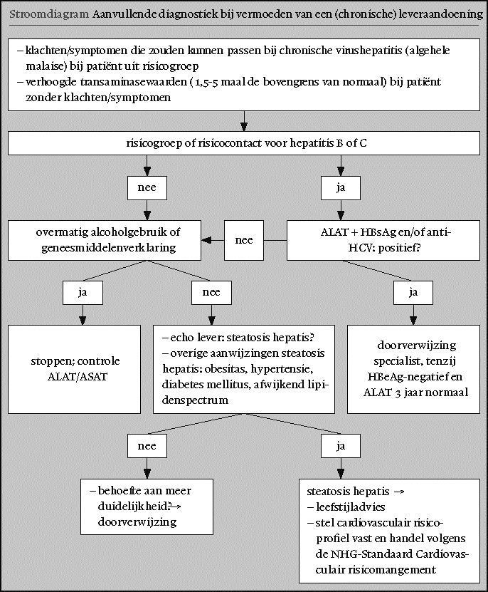 Aanvullende