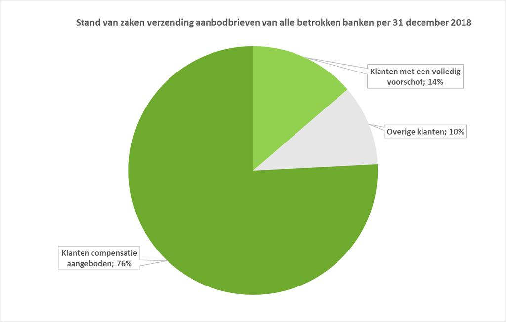 1. Samenvatting Het Uniform Herstelkader Rentederivaten MKB (UHK) bepaalt hoe banken de herbeoordelingen van rentederivaten dienen uit te voeren.