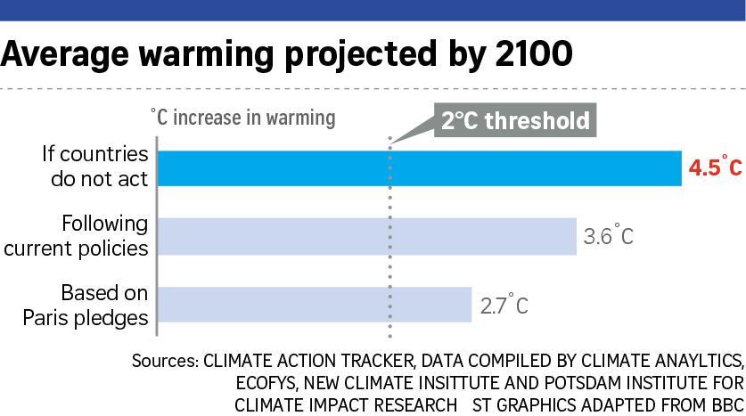 Klimaatakkoord 49% CO 2 reductie in 2030 Energieneutraal in 2050 Vijf