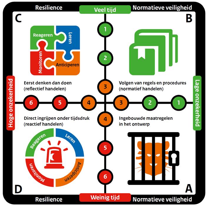 Resilience normatieve