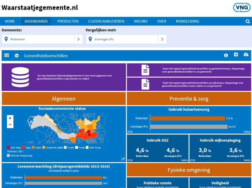 Opnemen indicator