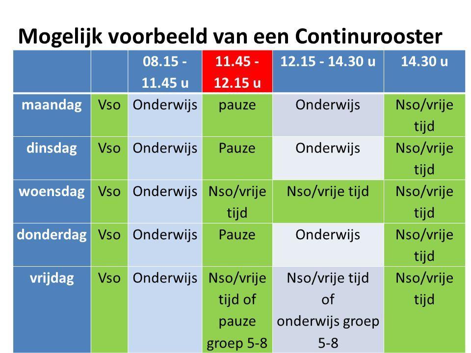 08.30 u Model Andere Schooltijden: vier dagen continurooster (uitgezonderd woensdag): - groep