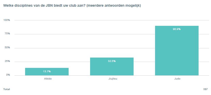 5.3 Bijlage