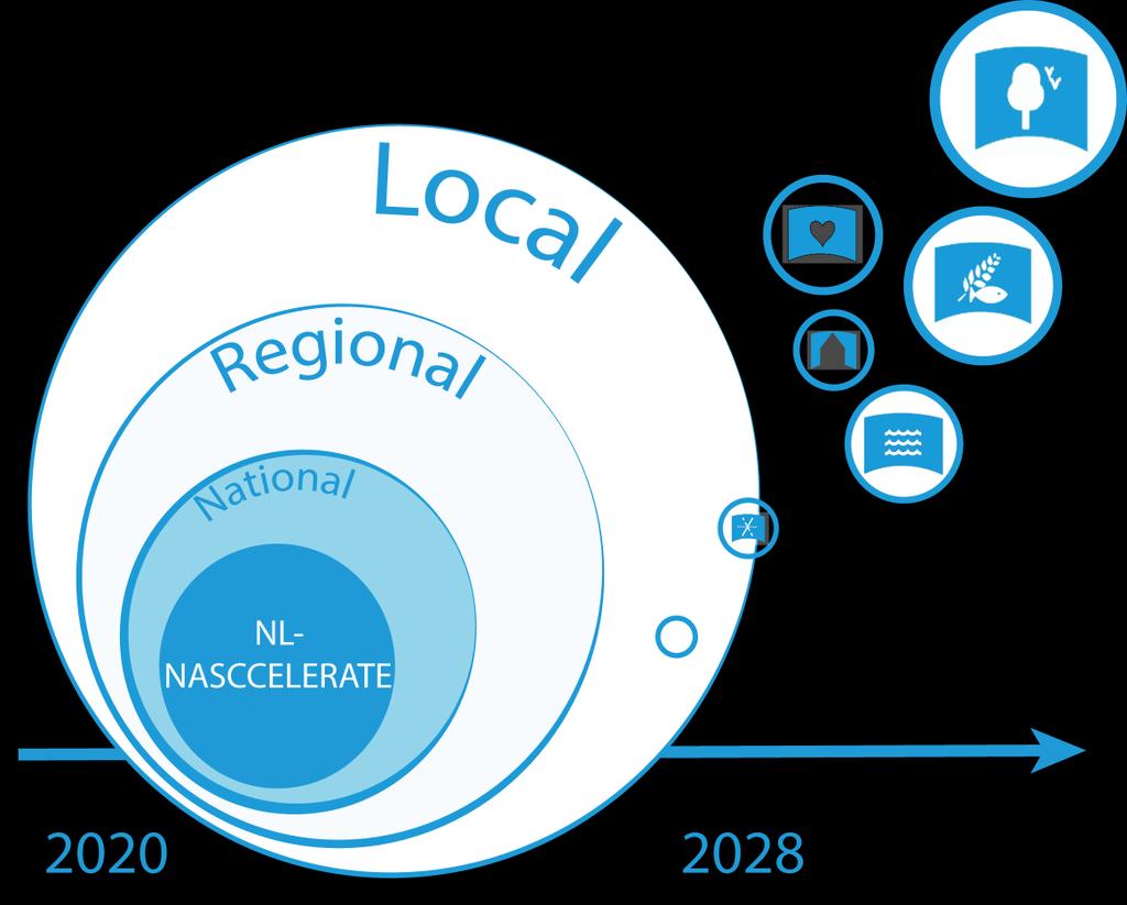 NL-NASCCELERATE Netherlands