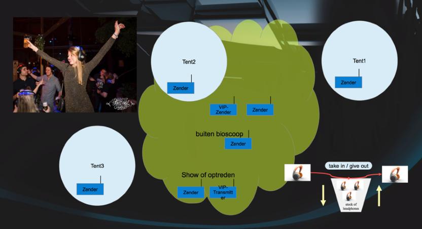 Aanvullende technische aspecten: - Het systeem bevat radiozender(s) - 500 meter diameter bereik (evt.verder) - max.