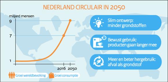 4b. Circulariteit / grondstoffen BRO 5 Circulair materiaalgebruik Naast eisen voor hergebruik, ook eisen voor toepassen circulaire materialen.