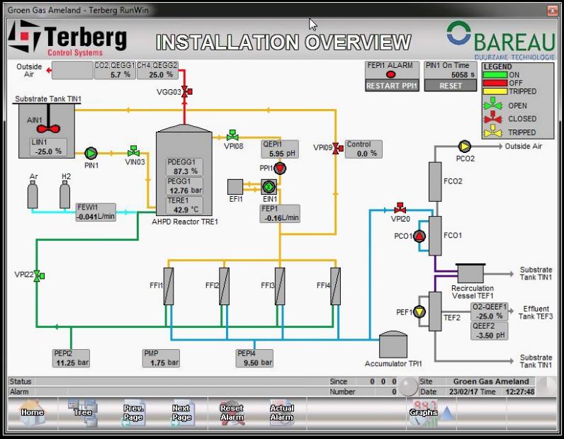 Daarbij wordt de voorbezinking (indien aanwezig) vervangen door een AHPD-reactor terwijl de beluchting wordt omgebouwd tot Anammox systeem waardoor nitraat wordt vernietigd.