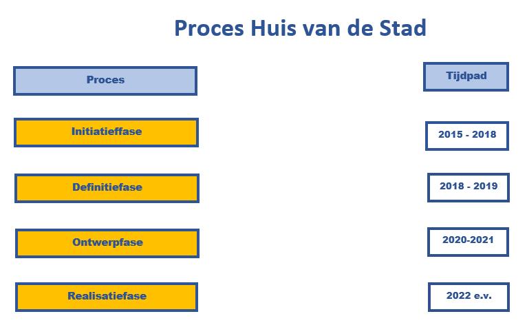 1. Toelichting