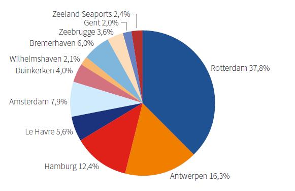 (2016), Vlaams-Nederlandse Deltamonitor 2016 -