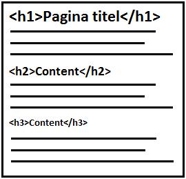 Meta tag De meta tag is het gedeelte dat je ziet als je een zoekwoord in Google intypt. Deze tag bestaat uit de meta titel en de meta description.