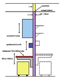 van de UvA wordt toegepast. Op vaste posities kunnen verticale staanders worden geplaatst die als drager dienen voor modulaire inrichtingscomponenten.